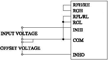 Zero Display for Non-Zero Input Voltage